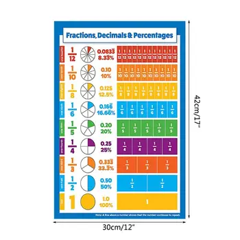 1PC Vaikiškų Sienos Diagramos Švietimo Matematikos Mokymosi Plakatas Diagramos Q6PA