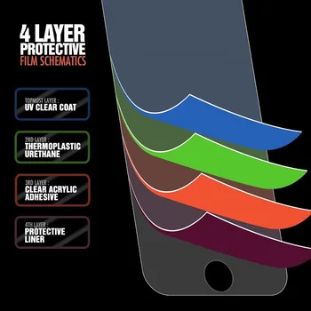 3pcs Nano Apsauginė Plėvelė iPhone 8 7 6 Plius 5s 5 SE 2020 