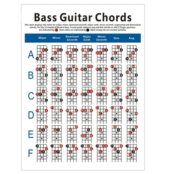 Elektrinio Boso Gitaros Styga 4 Diagrama Styginių Gitaros Styga, Grojimas Diagrama Naudotis Schema Mažas