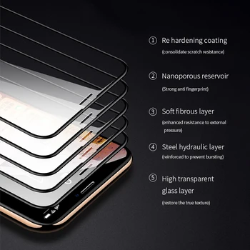 Ellietech Visiškai Padengti Stiklo iphone 12 Mini Pro Max grūdintas screen protector, iPhone 12 Mini Grūdintas stiklas