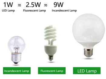 LED Lemputės, Lempos, E27 E26 110V, 220V Lemputę Hig Galia 5W 9W 18W Didelio Ryškumo Lampada LED Bombilla lemputė, Prožektorius