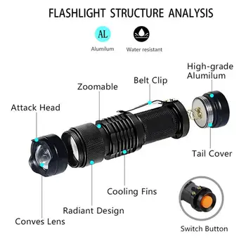 LED UV Žibintuvėlis Ultravioletinių spindulių Žibintuvėlis Su Zoom Funkcija 365/395nm Mini Juodas UV Šviesos Augintinio Šlapimo Dėmes Detektorių Srityje Medžioklė