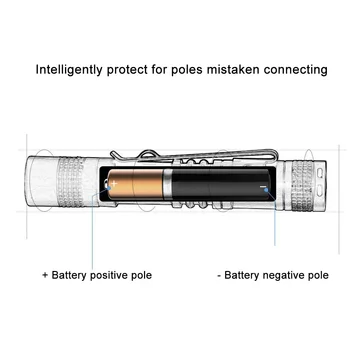 Sanyi Mini Žibintuvėlis Darbo Inspekcijos Šviesos Nešiojamų Penlight 1 Perjunkite Režimo LED techninės Priežiūros Rankoje Deglas Kišenėje Lempos Naudoti AAA