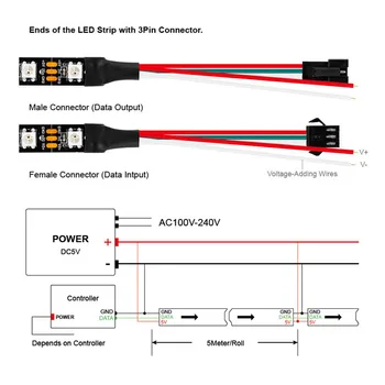 USB Led Juosta RGB WS2812B 14 Raktų, Nuotolinio Valdymo Adresuojamo Pikselių Juostos Led TV Atgal Pagal Kabineto Šviesos DC5V 1m/2m/3m/4m/5m