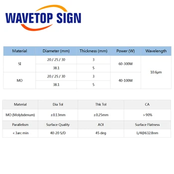 WaveTopSign 1Pcs Mo Atspindintis Veidrodis Dia. 20 25 30 38.1 mm THK 3mm CO2 Lazerinis Graviravimas Pjovimo Staklės
